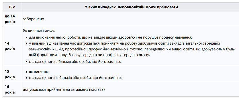 у скільки років підліток може почати працювати