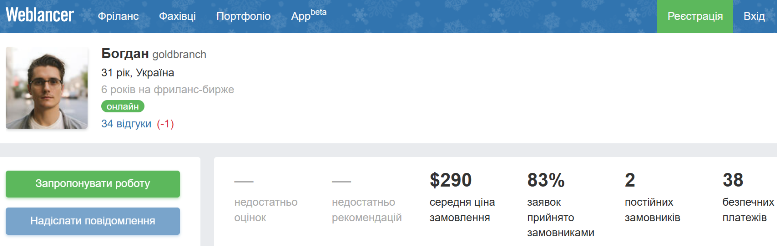 програмист