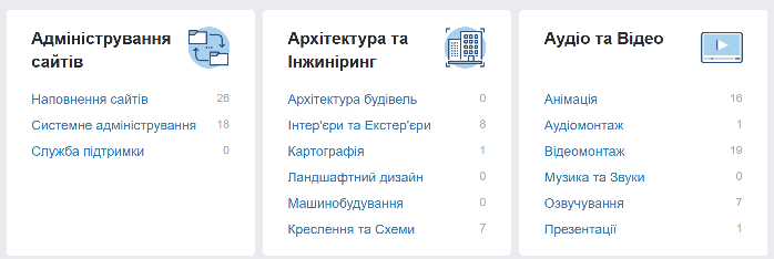 категории