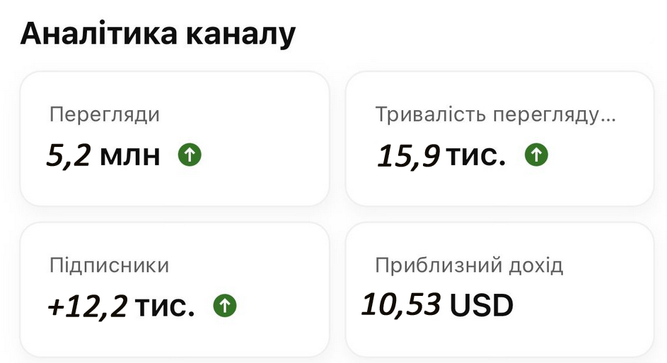 аналитика
