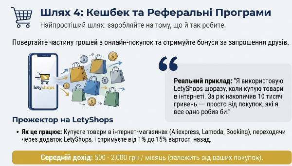 додатки для кешбеків