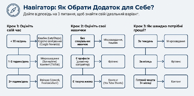 навігатор